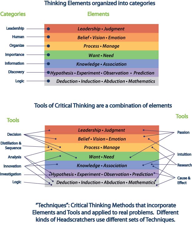 critical-thinking-elements-3-key-elements-of-critical-thinking-in